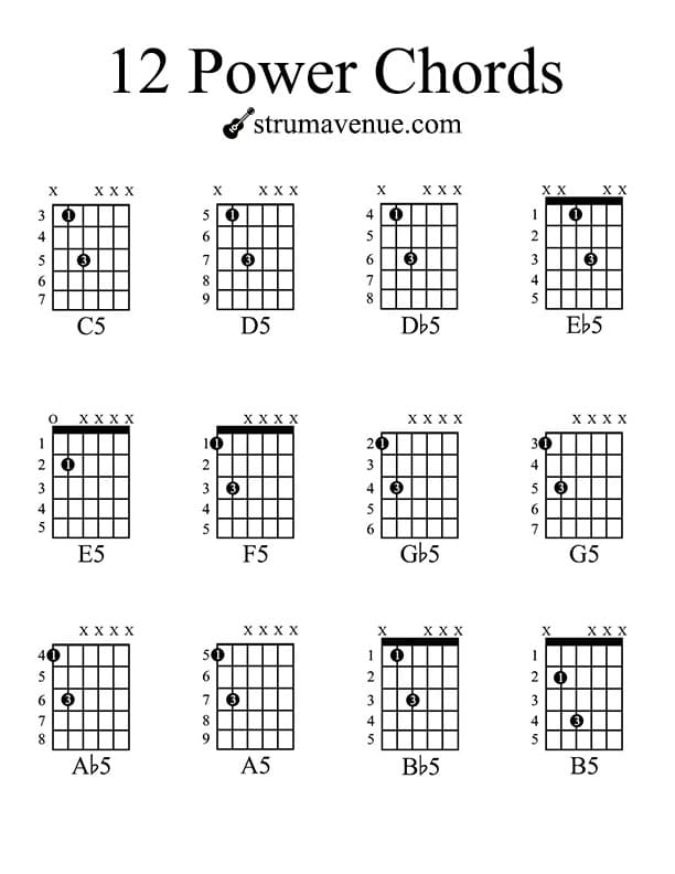 Electric Guitar Power Chords Chart Sheet And Chords Collection | Sexiz Pix