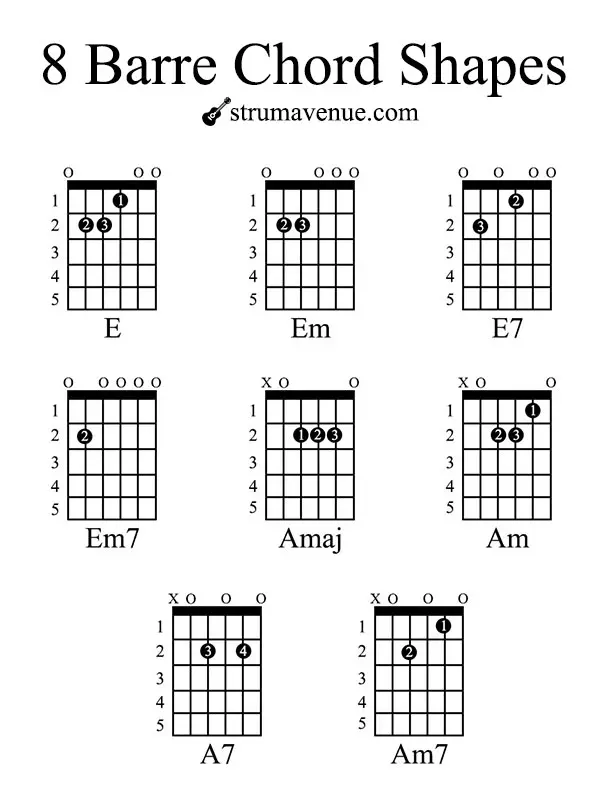 8 Barre chord shapes