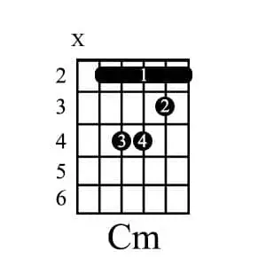 Cm chord