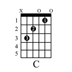 How to Read a Chord Diagram in Under 10 Minutes