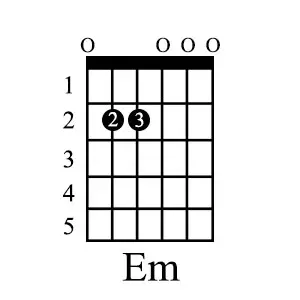 basic guitar chord - Em