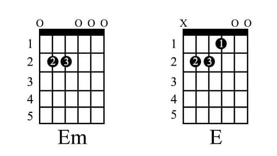 How to Read a Chord Diagram in Under 10 Minutes