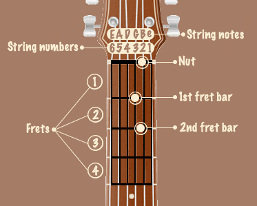 chord details with guitar