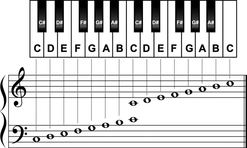 Guitar vs Piano: Which instrument fits you the best?