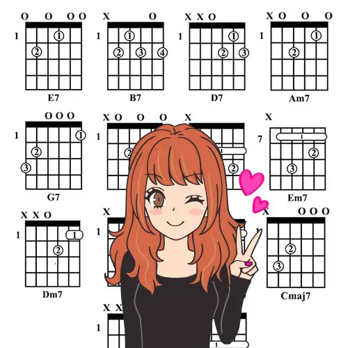 How To Play The Wonderful Guitar 7th Chords With Charts