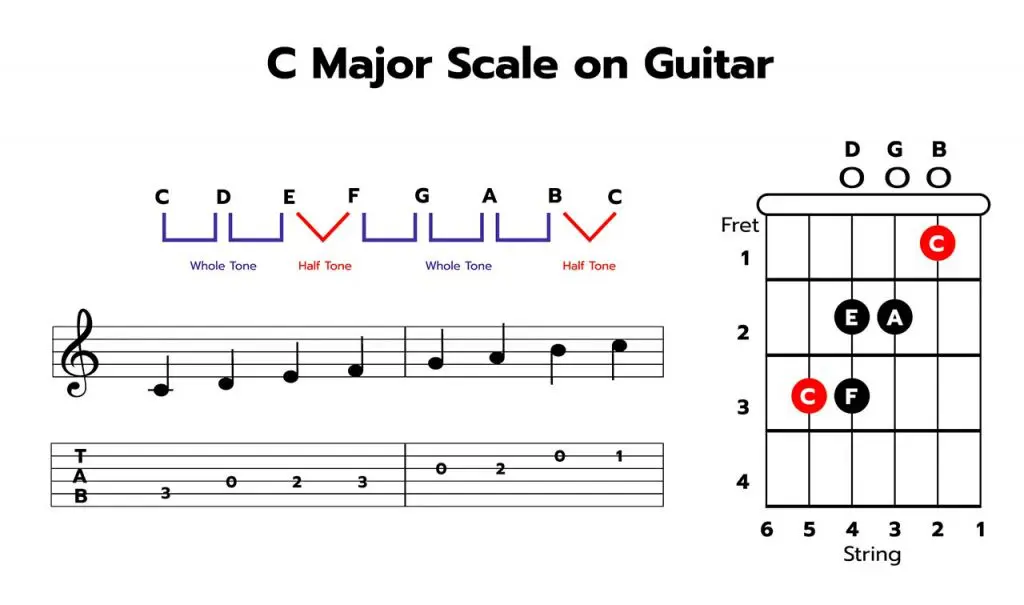 guitar c major scale