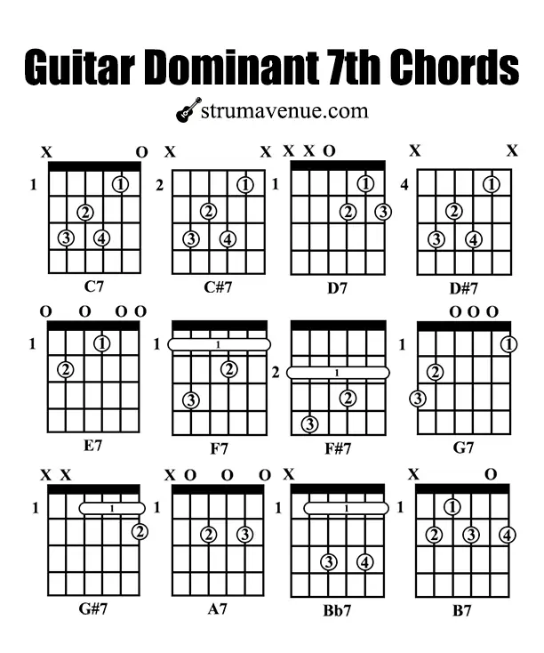 guitar dominant 7th chords