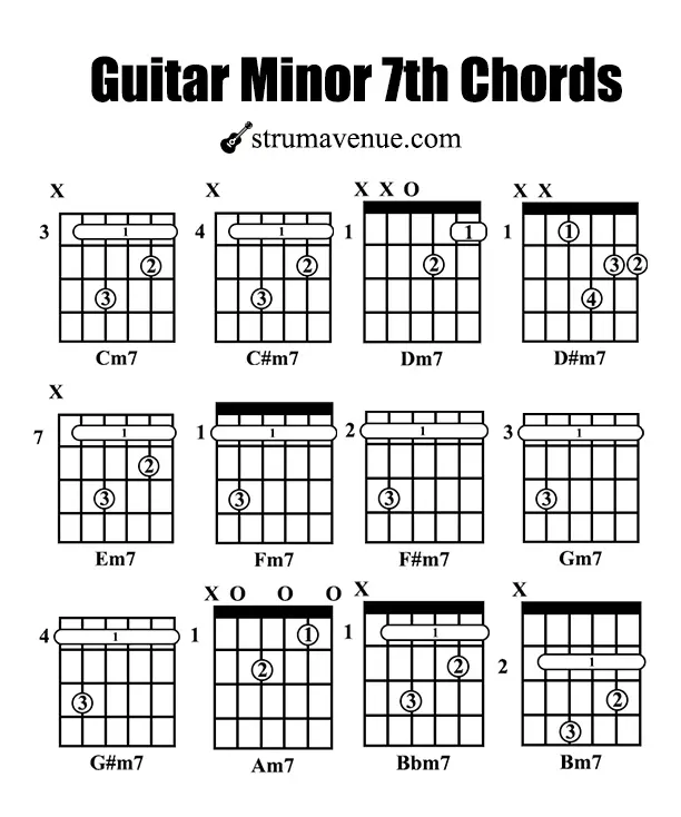 guitar minor 7th chords