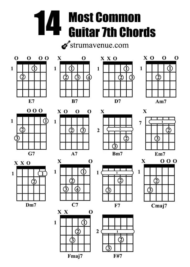 14 most common 17th chords