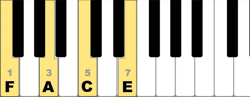 piano fmaj7