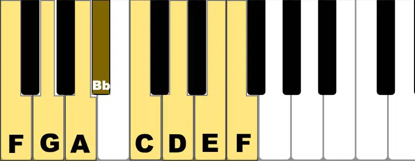 piano f major scale