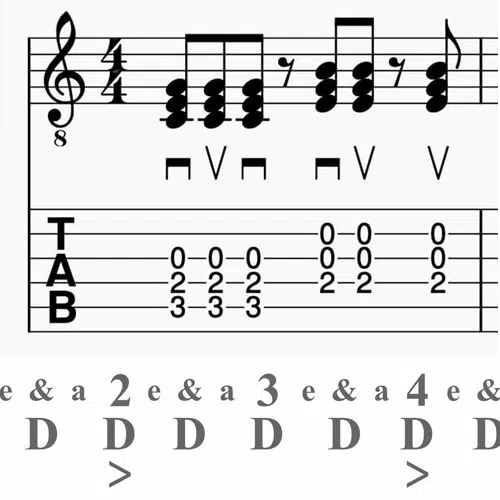 guitar chord strumming patterns